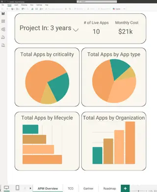 point-to-point-integration