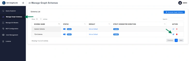 Modifying Business Names for Stereotypes