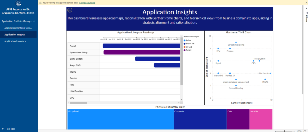 Application insights